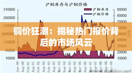 铜价狂潮：揭秘热门报价背后的市场风云