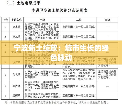 宁波新土绽放：城市生长的绿色脉动