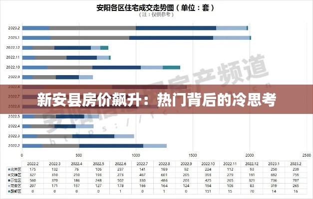 新安县房价飙升：热门背后的冷思考