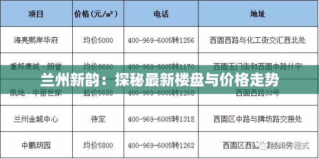 兰州新韵：探秘最新楼盘与价格走势