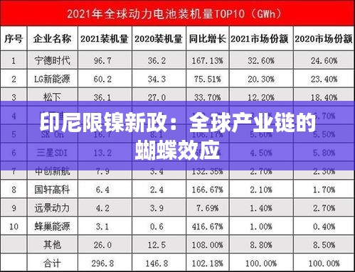 印尼限镍新政：全球产业链的蝴蝶效应