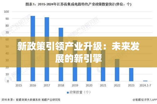 新政策引领产业升级：未来发展的新引擎