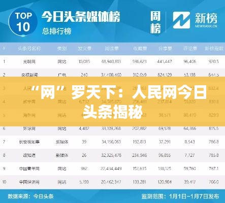 “网”罗天下：人民网今日头条揭秘