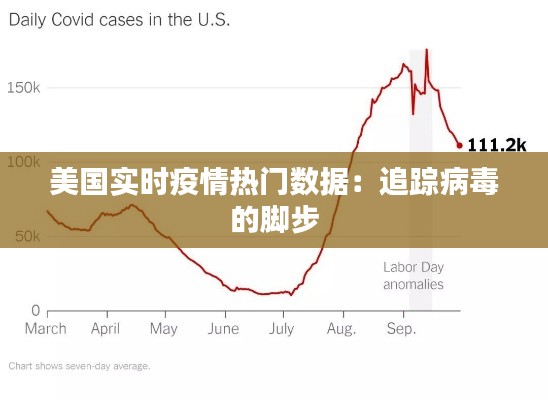 美国实时疫情热门数据：追踪病毒的脚步