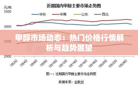 甲醇市场动态：热门价格行情解析与趋势展望