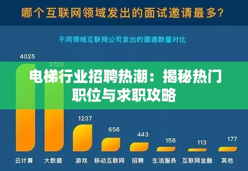 电梯行业招聘热潮：揭秘热门职位与求职攻略