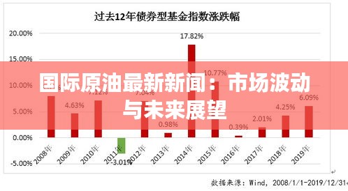 国际原油最新新闻：市场波动与未来展望