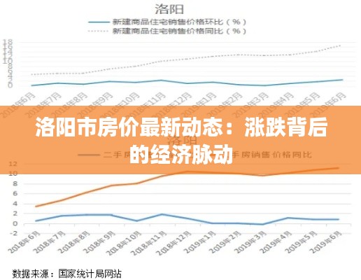 洛阳市房价最新动态：涨跌背后的经济脉动