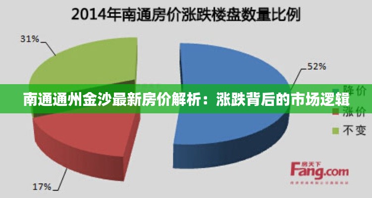 南通通州金沙最新房价解析：涨跌背后的市场逻辑