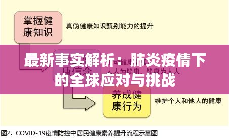 最新事实解析：肺炎疫情下的全球应对与挑战