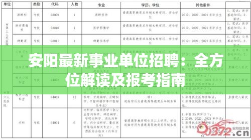 安阳最新事业单位招聘：全方位解读及报考指南