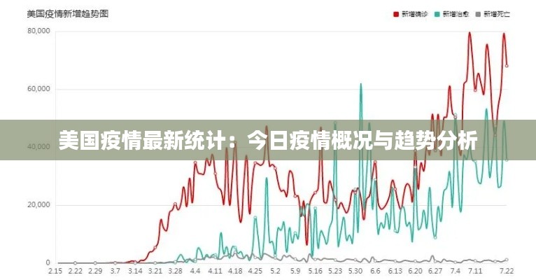 美国疫情最新统计：今日疫情概况与趋势分析