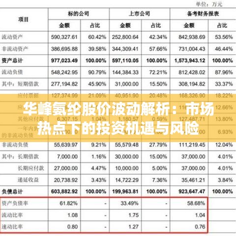 华峰氨纶股价波动解析：市场热点下的投资机遇与风险