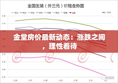 金堂房价最新动态：涨跌之间，理性看待