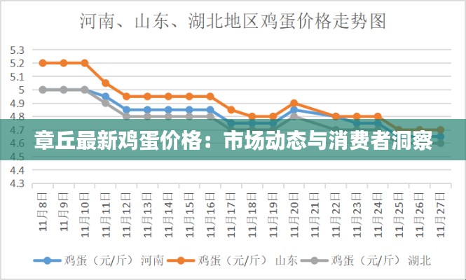 章丘最新鸡蛋价格：市场动态与消费者洞察