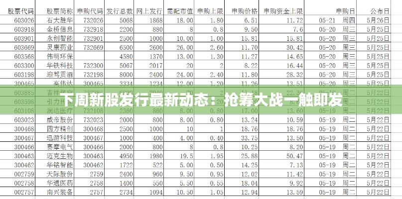 下周新股发行最新动态：抢筹大战一触即发