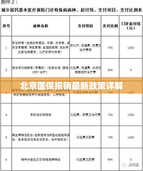 北京医保报销最新政策详解