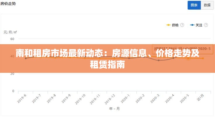 南和租房市场最新动态：房源信息、价格走势及租赁指南