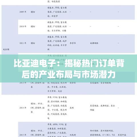 比亚迪电子：揭秘热门订单背后的产业布局与市场潜力