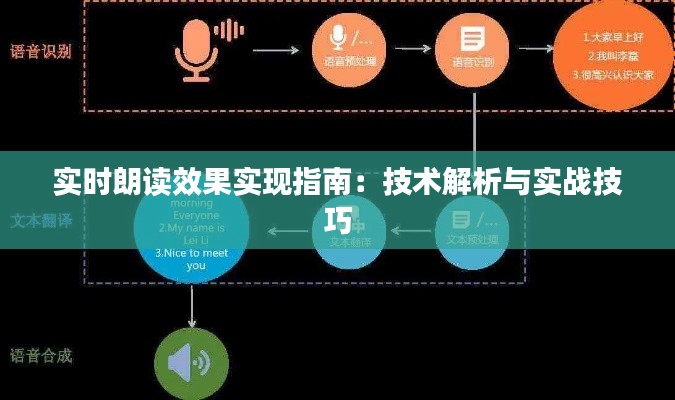 实时朗读效果实现指南：技术解析与实战技巧