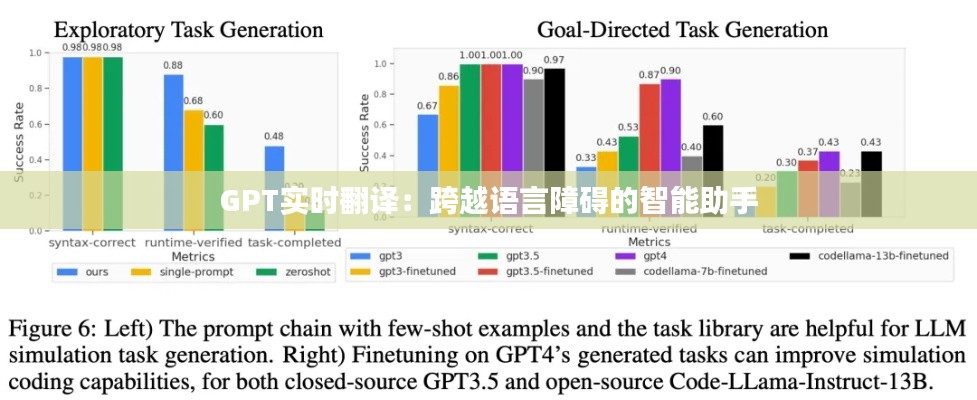 GPT实时翻译：跨越语言障碍的智能助手