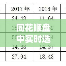 同花顺盘中实时选股公式的奥秘与应用