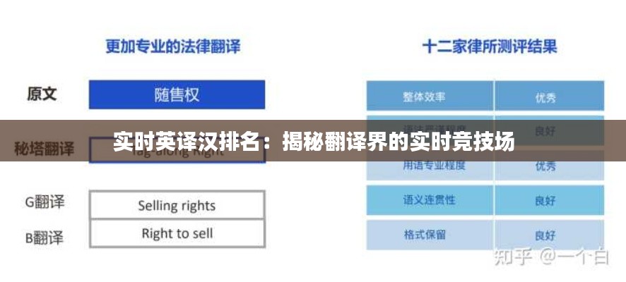 实时英译汉排名：揭秘翻译界的实时竞技场