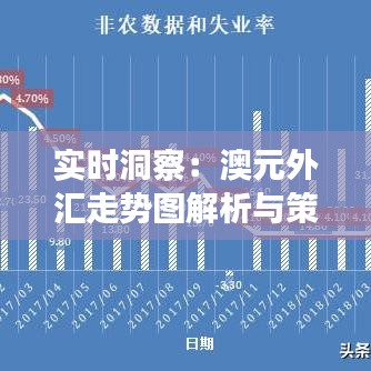 实时洞察：澳元外汇走势图解析与策略