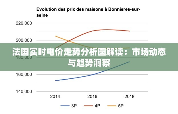 法国实时电价走势分析图解读：市场动态与趋势洞察