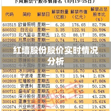 红墙股份股价实时情况分析