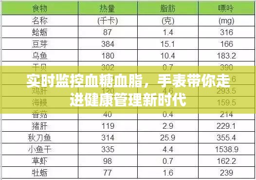 实时监控血糖血脂，手表带你走进健康管理新时代