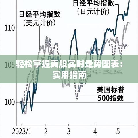 轻松掌握美股实时走势图表：实用指南