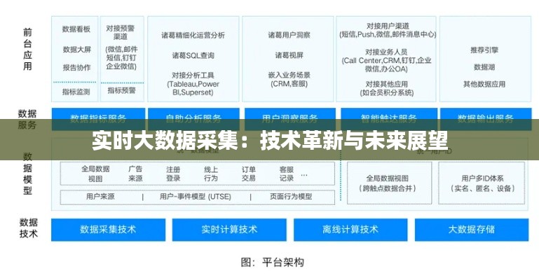 实时大数据采集：技术革新与未来展望