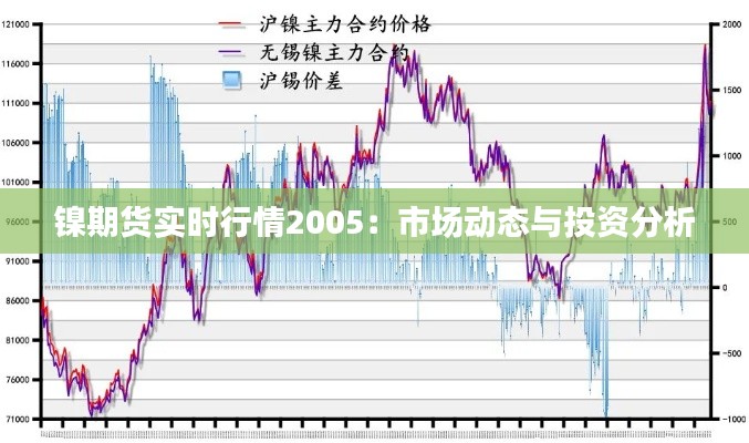 镍期货实时行情2005：市场动态与投资分析