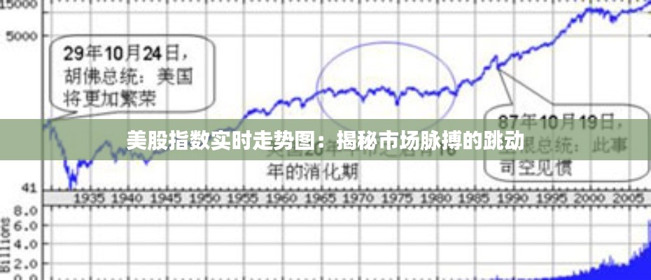 美股指数实时走势图：揭秘市场脉搏的跳动