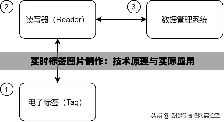 实时标签图片制作：技术原理与实际应用