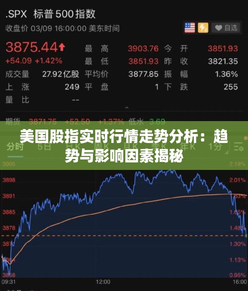 美国股指实时行情走势分析：趋势与影响因素揭秘