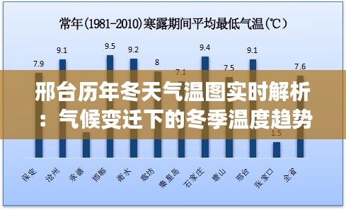 邢台历年冬天气温图实时解析：气候变迁下的冬季温度趋势