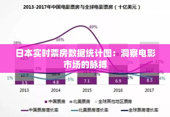 日本实时票房数据统计图：洞察电影市场的脉搏