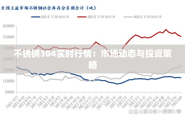 不锈钢304实时行情：市场动态与投资策略