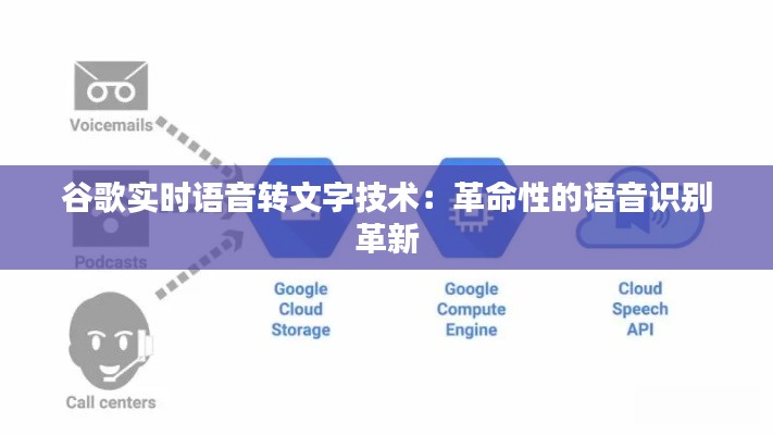 谷歌实时语音转文字技术：革命性的语音识别革新