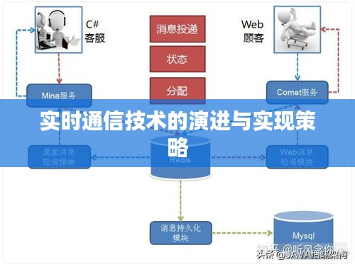 实时通信技术的演进与实现策略