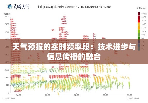 天气预报的实时频率段：技术进步与信息传播的融合