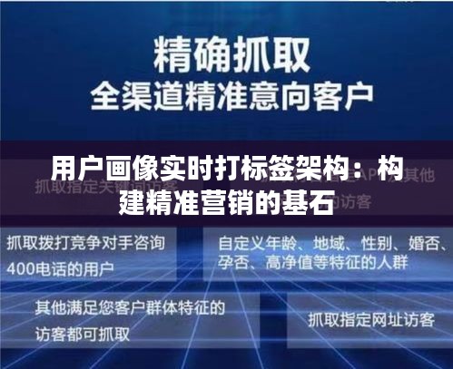 用户画像实时打标签架构：构建精准营销的基石