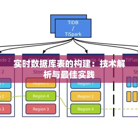 实时数据库表的构建：技术解析与最佳实践