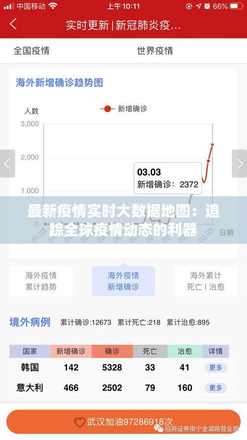 最新疫情实时大数据地图：追踪全球疫情动态的利器