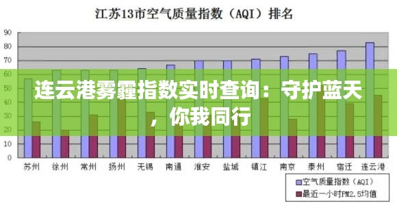 连云港雾霾指数实时查询：守护蓝天，你我同行