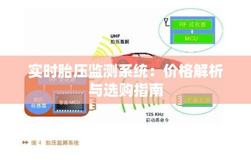 实时胎压监测系统：价格解析与选购指南