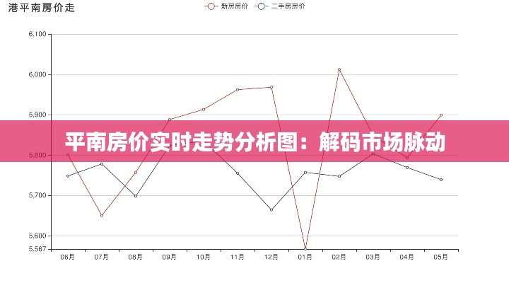 平南房价实时走势分析图：解码市场脉动