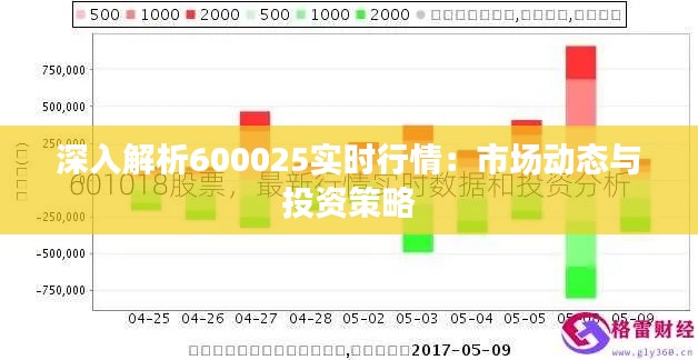 深入解析600025实时行情：市场动态与投资策略